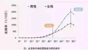 支付寶又一好醫(yī)保上線，專為父母定制