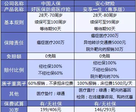 支付寶又一好醫(yī)保上線，專為父母定制