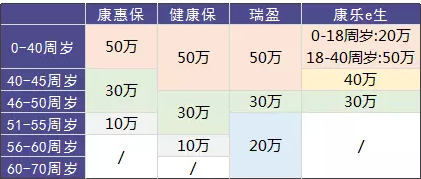 瑞泰瑞盈重疾險：費率碾壓市面上所有重疾險？