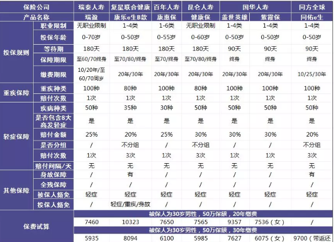瑞泰瑞盈重疾險：費率碾壓市面上所有重疾險？