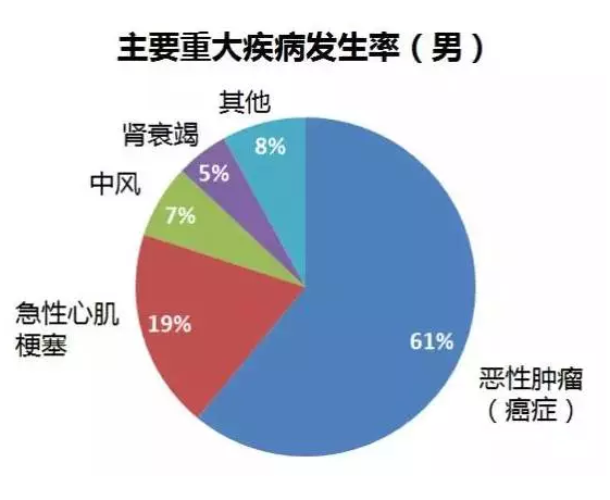 重疾險(xiǎn)要選多次賠付嗎？