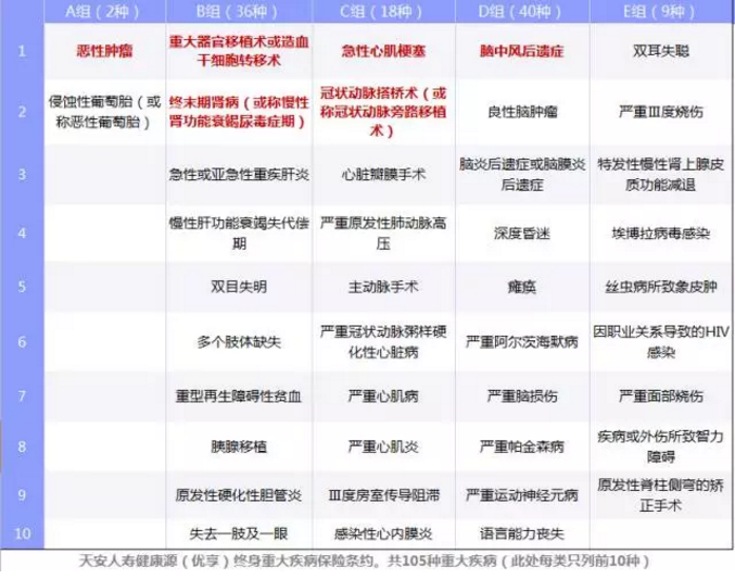 重疾險(xiǎn)要選多次賠付嗎？