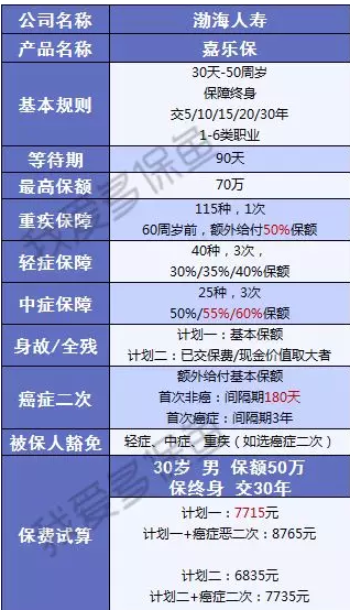 渤海人壽嘉樂保怎么樣？值不值得購買