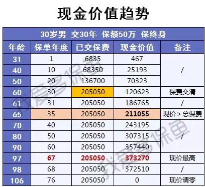 渤海人壽嘉樂保怎么樣？值不值得購買