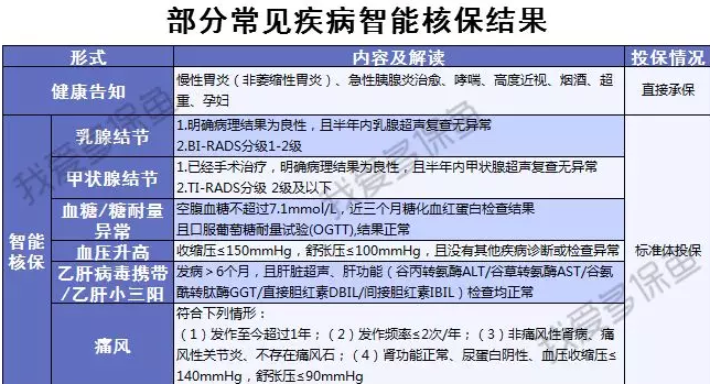 渤海人壽嘉樂保怎么樣？值不值得購買