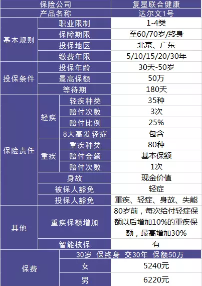達(dá)爾文一號值不值得購買？性價(jià)比高嗎?