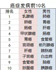 老年人的防癌險應(yīng)該怎么買？選擇哪款產(chǎn)品更好？