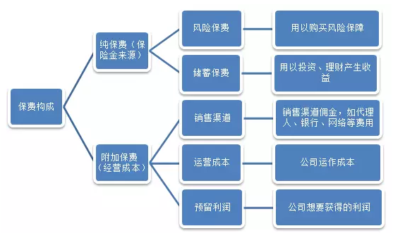 保費(fèi)便宜的產(chǎn)品就不靠譜？