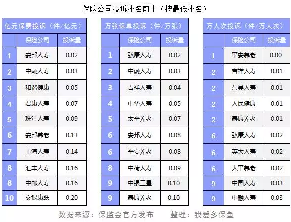 保險公司投訴數(shù)據(jù)能反映哪些問題？