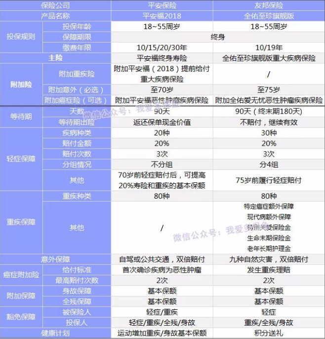  全佑至珍憑什么賣這么貴？