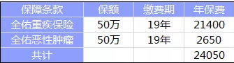  全佑至珍憑什么賣這么貴？
