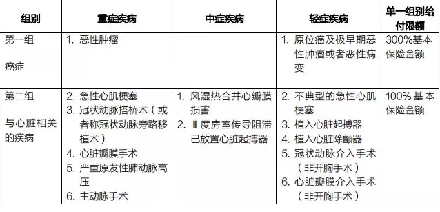 癌癥多次賠付重疾險哪款好？綜合測評告訴你