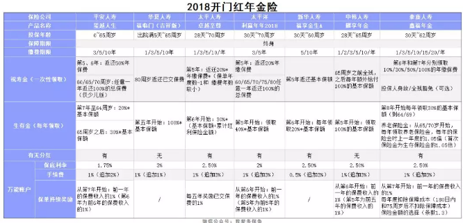 2018開門紅年金險(xiǎn)，值得購(gòu)買嗎？