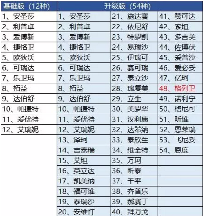 騰訊藥神保：1元買150萬保障，是真是假！