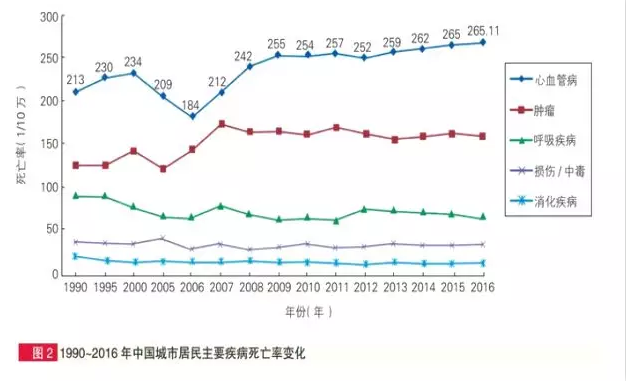 惡性腫瘤和心血管疾病二次賠，這款重疾險瘋了