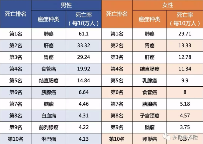  測評：7款女性重疾險(xiǎn)深度測評