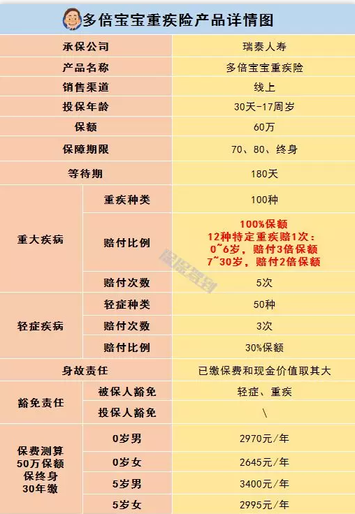   兒童重疾險新品測評，超額賠付+極致性價比