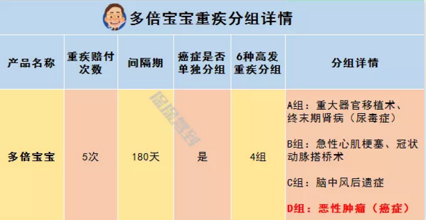   兒童重疾險新品測評，超額賠付+極致性價比