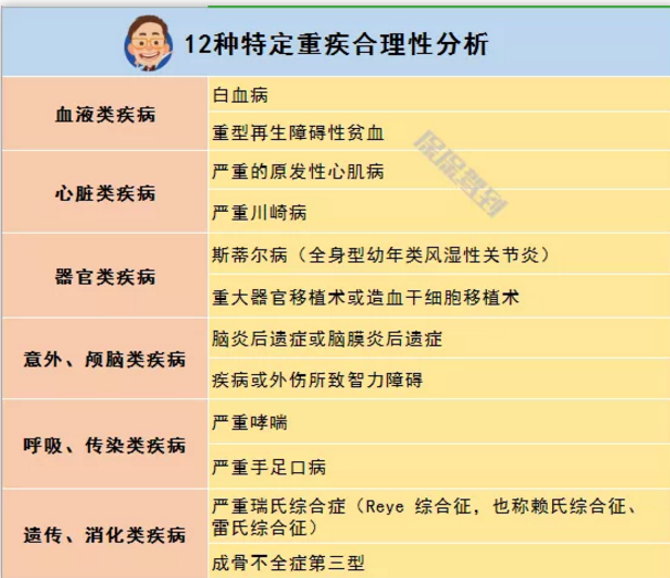   兒童重疾險新品測評，超額賠付+極致性價比