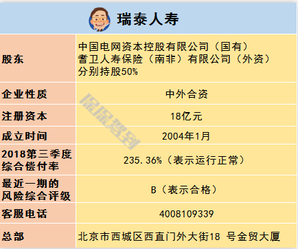   兒童重疾險新品測評，超額賠付+極致性價比