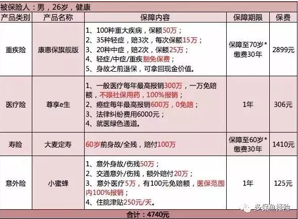 保險測評：成人投保方案哪種好？