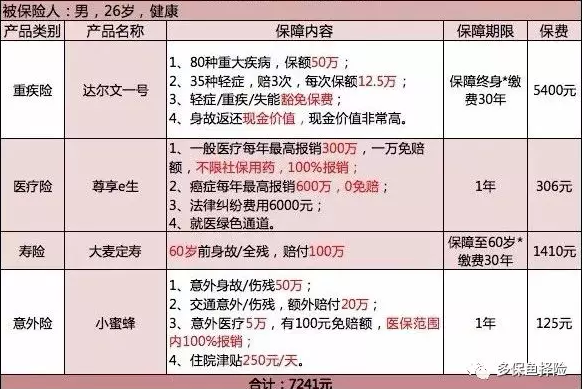 保險測評：成人投保方案哪種好？