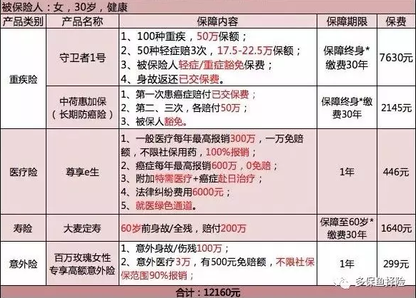 保險測評：成人投保方案哪種好？