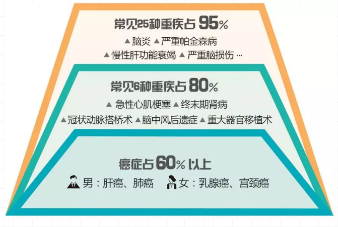重疾險，瑞泰超級瑪麗，值得買嗎？