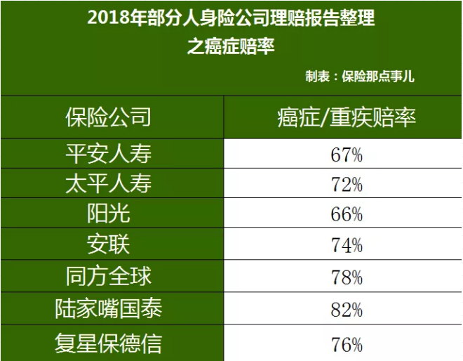 重疾險，瑞泰超級瑪麗，值得買嗎？
