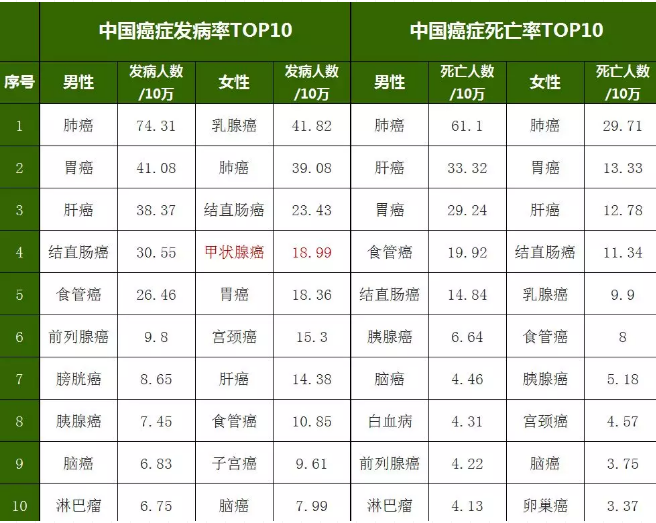 重疾險，瑞泰超級瑪麗，值得買嗎？