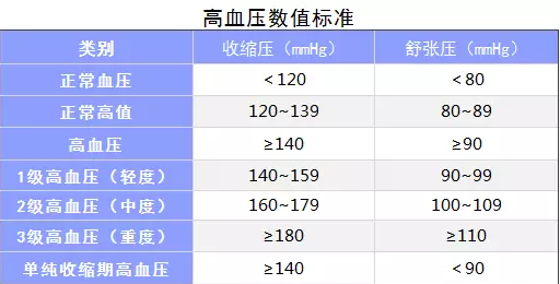 生過病還能買保險(xiǎn)嗎？