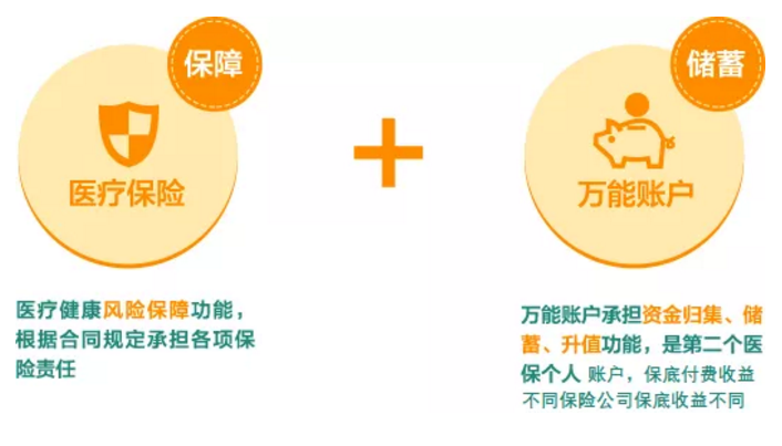 稅優(yōu)型健康險怎么樣？好不好