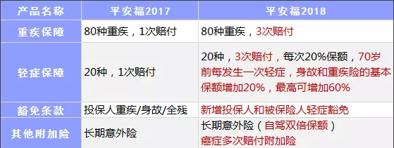 保險(xiǎn)公司是如何盈利的？