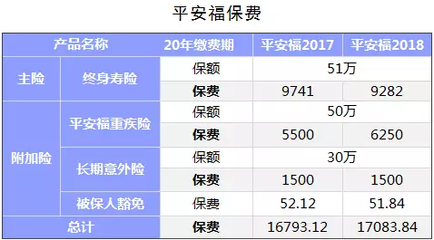 保險(xiǎn)公司是如何盈利的？