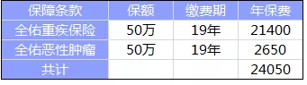 全佑至重疾險為什么這么貴？