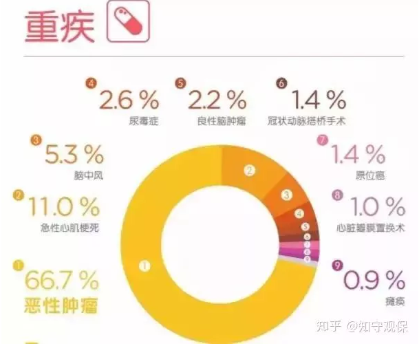 7款癌癥多次賠付型重疾險(xiǎn)對(duì)比，總有一款值得入手
