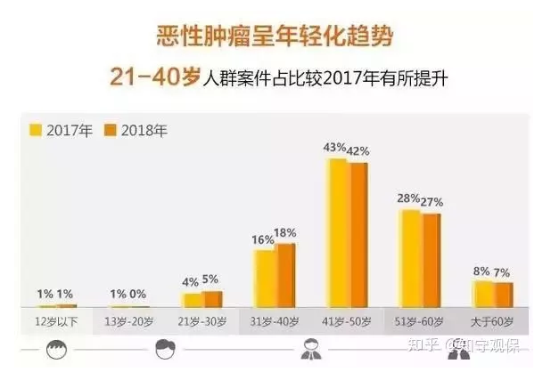 7款癌癥多次賠付型重疾險(xiǎn)對(duì)比，總有一款值得入手