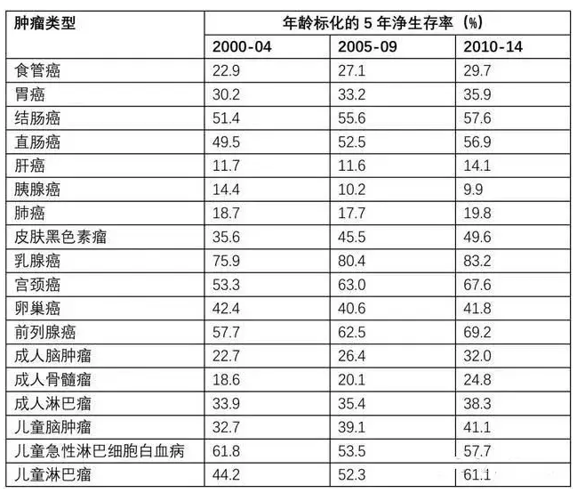 7款癌癥多次賠付型重疾險(xiǎn)對(duì)比，總有一款值得入手