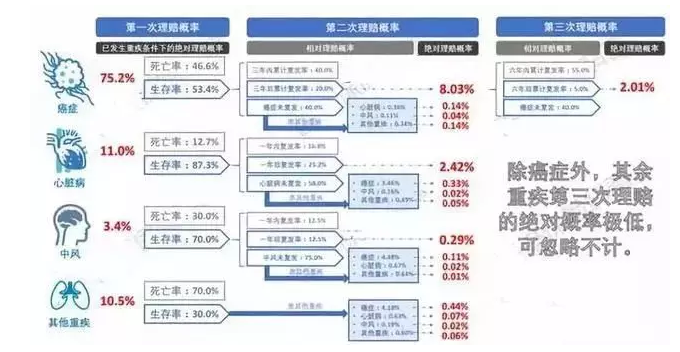 7款癌癥多次賠付型重疾險(xiǎn)對(duì)比，總有一款值得入手
