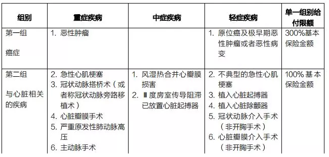 多次賠付的重疾險(xiǎn)如何選擇