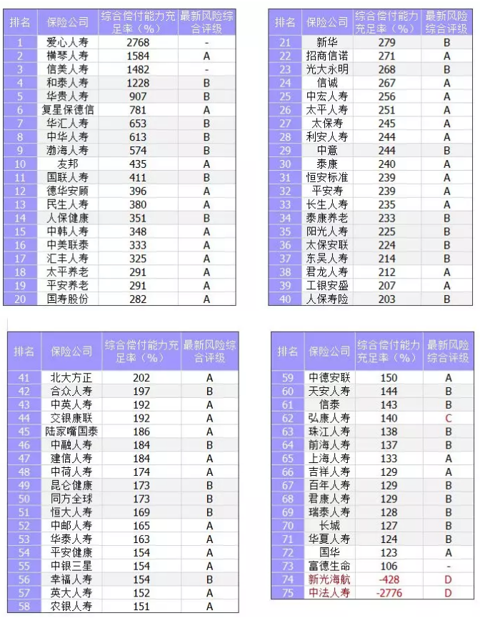 保險(xiǎn)公司償付能力是什么意思？