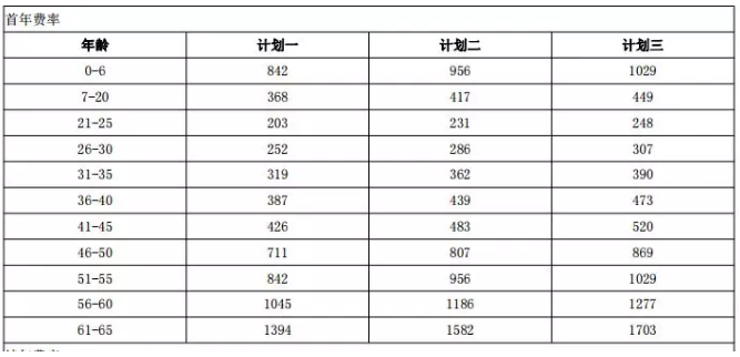 年齡因素會(huì)影響投保嗎？