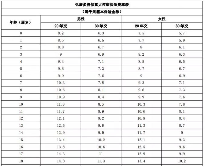 年齡因素會(huì)影響投保嗎？