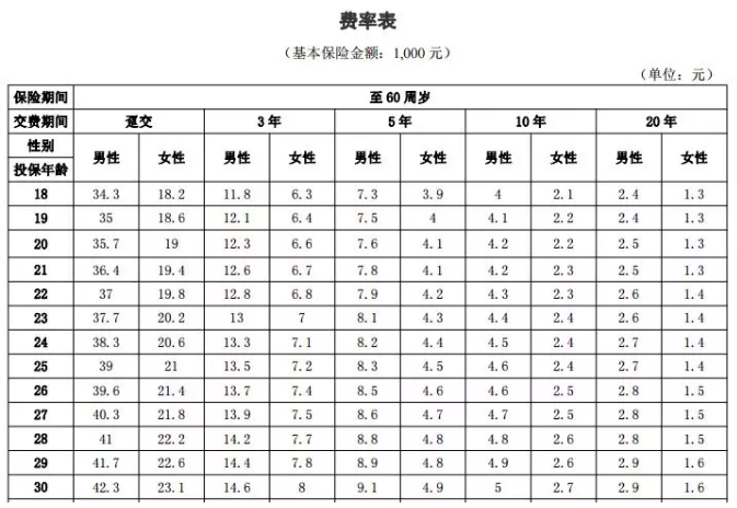 年齡因素會(huì)影響投保嗎？