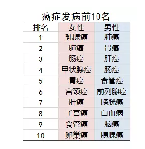乳腺結(jié)節(jié)還能買(mǎi)保險(xiǎn)嗎？