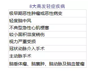 單次賠付的重疾險(xiǎn)怎么樣？