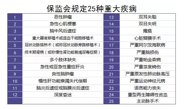 單次賠付的重疾險(xiǎn)怎么樣？