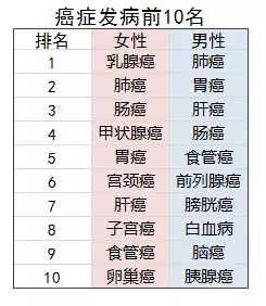 老人投保會(huì)有哪些困難？