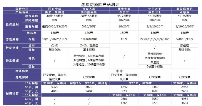 老人投保會(huì)有哪些困難？