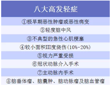 6大熱門重疾分析:如何分辨重疾險(xiǎn)的好壞